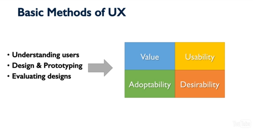 Basic methods of UX