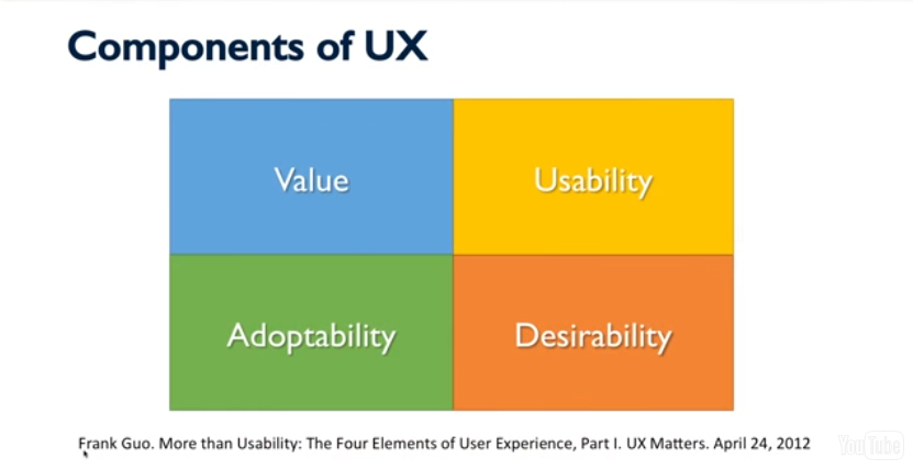 Frank Guo 4 elements of UX