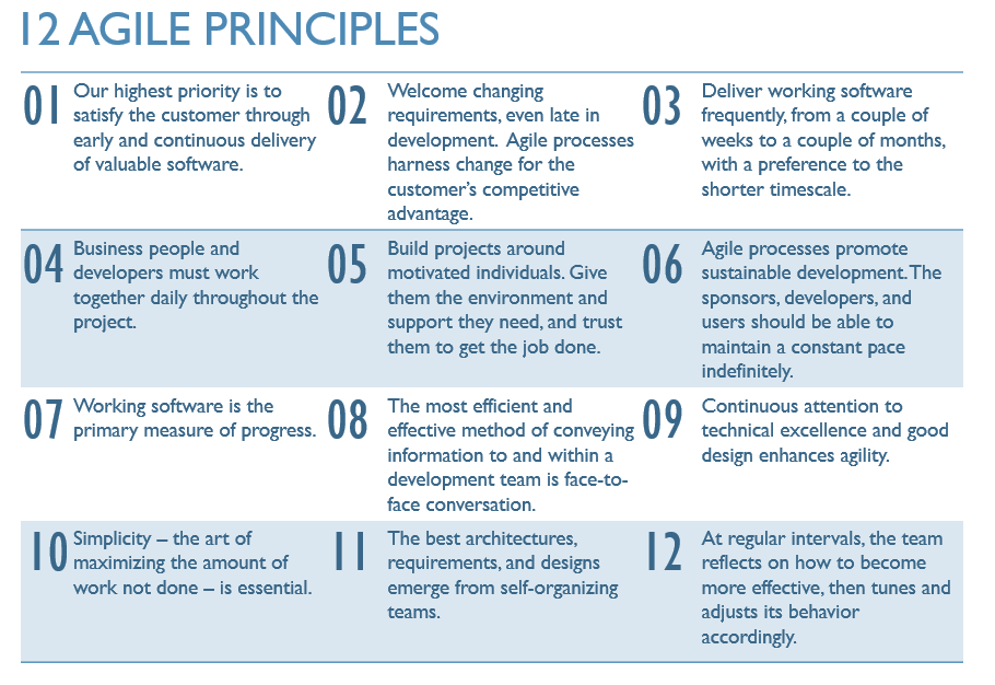 Les 12 principes de l'Agilité
