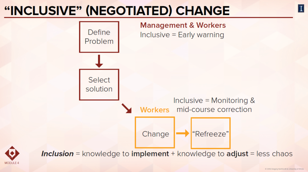Inclusive negotiated change